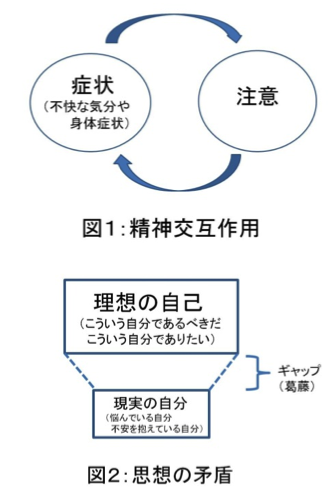 森田療法の画像