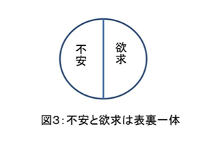 森田療法の治療の対象と診断