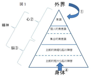 脳波検査を行う意義