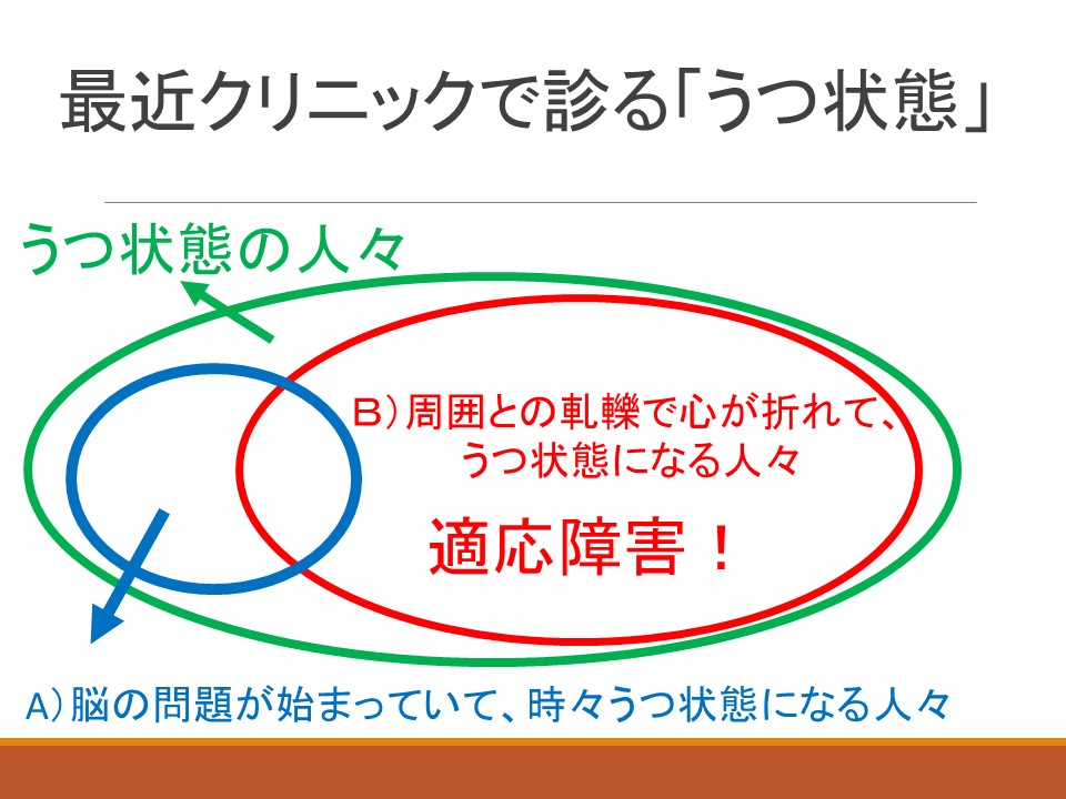 うつ病と適応障害との違いについて