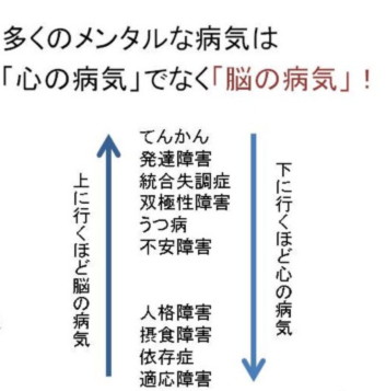 薬物療法
