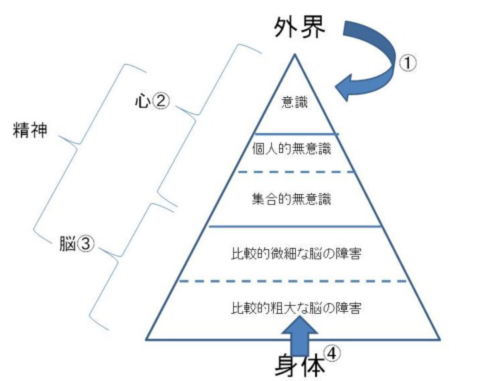 治療法（全般）の画像